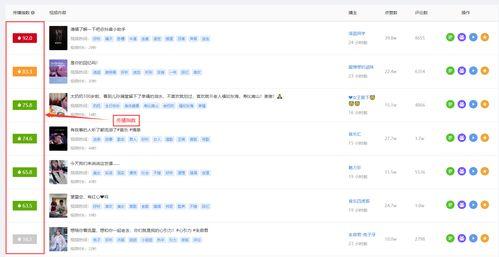 娱乐吃瓜账号如何起号,轻松起号，轻松吸粉！